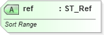 XSD Diagram of ref in schema sml-autofilter_xsd (Office Open XML (OOXML / OpenXML / Ecma 376))