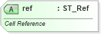 XSD Diagram of ref in schema sml-comments_xsd (Office Open XML (OOXML / OpenXML / Ecma 376))