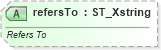 XSD Diagram of refersTo in schema sml-supplementaryworkbooks_xsd (Office Open XML (OOXML / OpenXML / Ecma 376))