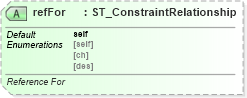 XSD Diagram of refFor in schema dml-diagramdefinition_xsd (Office Open XML (OOXML / OpenXML / Ecma 376))