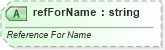 XSD Diagram of refForName in schema dml-diagramdefinition_xsd (Office Open XML (OOXML / OpenXML / Ecma 376))