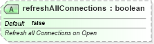 XSD Diagram of refreshAllConnections in schema sml-workbook_xsd (Office Open XML (OOXML / OpenXML / Ecma 376))