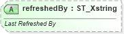 XSD Diagram of refreshedBy in schema sml-pivottable_xsd (Office Open XML (OOXML / OpenXML / Ecma 376))