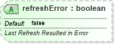 XSD Diagram of refreshError in schema sml-supplementaryworkbooks_xsd (Office Open XML (OOXML / OpenXML / Ecma 376))