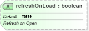 XSD Diagram of refreshOnLoad in schema sml-externalconnections_xsd (Office Open XML (OOXML / OpenXML / Ecma 376))