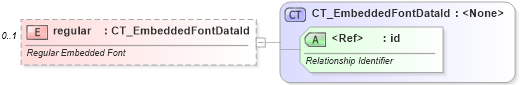 XSD Diagram of regular in schema pml-presentation_xsd (Office Open XML (OOXML / OpenXML / Ecma 376))