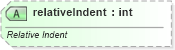 XSD Diagram of relativeIndent in schema sml-styles_xsd (Office Open XML (OOXML / OpenXML / Ecma 376))