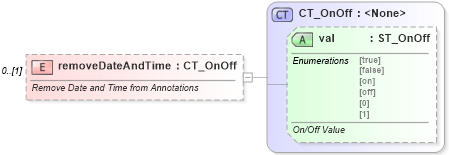 XSD Diagram of removeDateAndTime in schema wml_xsd (Office Open XML (OOXML / OpenXML / Ecma 376))