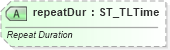 XSD Diagram of repeatDur in schema pml-animationinfo_xsd (Office Open XML (OOXML / OpenXML / Ecma 376))