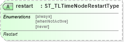XSD Diagram of restart in schema pml-animationinfo_xsd (Office Open XML (OOXML / OpenXML / Ecma 376))