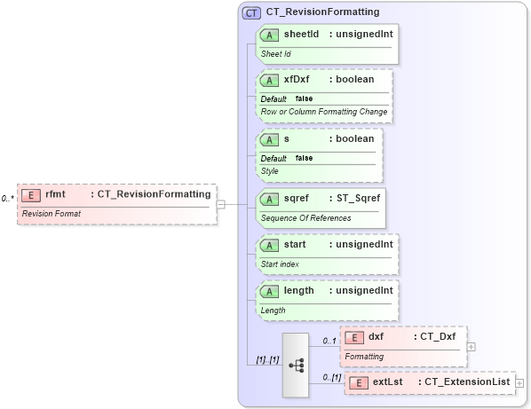 XSD Diagram of rfmt in schema sml-sharedworkbookrevisions_xsd (Office Open XML (OOXML / OpenXML / Ecma 376))