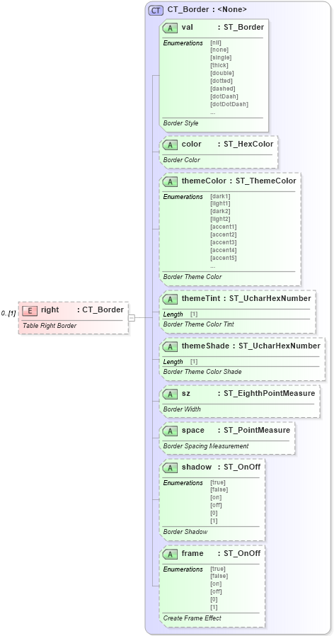 XSD Diagram of right in schema wml_xsd (Office Open XML (OOXML / OpenXML / Ecma 376))