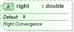 XSD Diagram of right in schema sml-styles_xsd (Office Open XML (OOXML / OpenXML / Ecma 376))