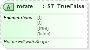 XSD Diagram of rotate in schema vml-main_xsd (Office Open XML (OOXML / OpenXML / Ecma 376))