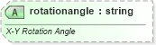 XSD Diagram of rotationangle in schema vml-officedrawing_xsd (Office Open XML (OOXML / OpenXML / Ecma 376))