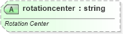 XSD Diagram of rotationcenter in schema vml-officedrawing_xsd (Office Open XML (OOXML / OpenXML / Ecma 376))