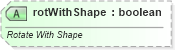 XSD Diagram of rotWithShape in schema dml-shapeeffects_xsd (Office Open XML (OOXML / OpenXML / Ecma 376))