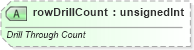 XSD Diagram of rowDrillCount in schema sml-externalconnections_xsd (Office Open XML (OOXML / OpenXML / Ecma 376))