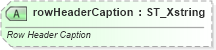 XSD Diagram of rowHeaderCaption in schema sml-pivottable_xsd (Office Open XML (OOXML / OpenXML / Ecma 376))