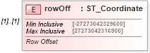 XSD Diagram of rowOff in schema dml-spreadsheetdrawing_xsd (Office Open XML (OOXML / OpenXML / Ecma 376))