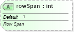 XSD Diagram of rowSpan in schema dml-table_xsd (Office Open XML (OOXML / OpenXML / Ecma 376))