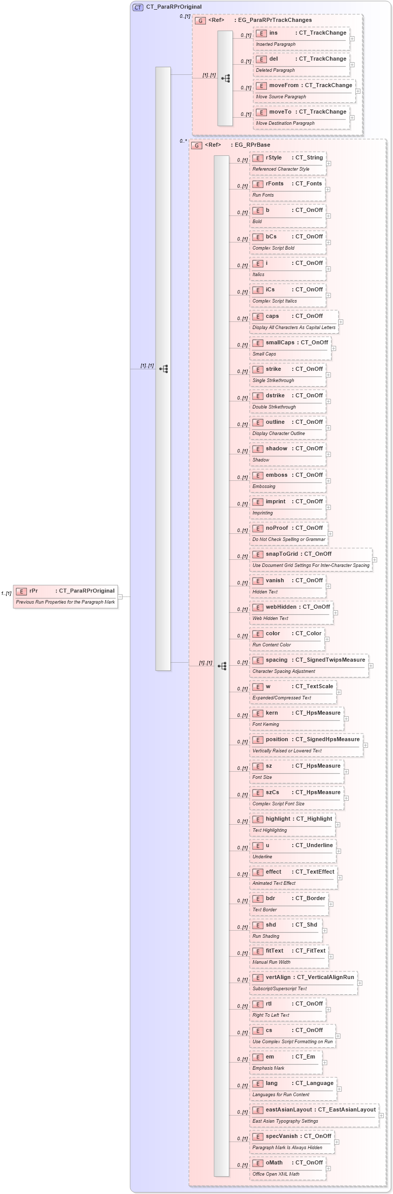 XSD Diagram of rPr in schema wml_xsd (Office Open XML (OOXML / OpenXML / Ecma 376))