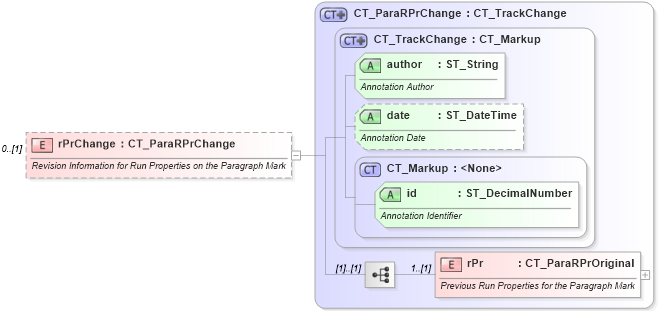 XSD Diagram of rPrChange in schema wml_xsd (Office Open XML (OOXML / OpenXML / Ecma 376))