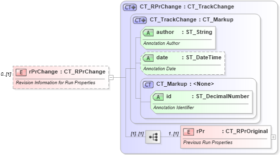 XSD Diagram of rPrChange in schema wml_xsd (Office Open XML (OOXML / OpenXML / Ecma 376))