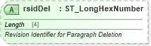 XSD Diagram of rsidDel in schema wml_xsd (Office Open XML (OOXML / OpenXML / Ecma 376))