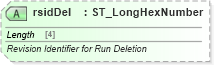 XSD Diagram of rsidDel in schema wml_xsd (Office Open XML (OOXML / OpenXML / Ecma 376))