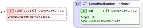 XSD Diagram of rsidRoot in schema wml_xsd (Office Open XML (OOXML / OpenXML / Ecma 376))