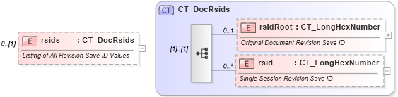 XSD Diagram of rsids in schema wml_xsd (Office Open XML (OOXML / OpenXML / Ecma 376))