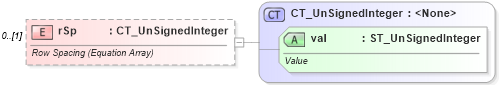XSD Diagram of rSp in schema shared-math_xsd (Office Open XML (OOXML / OpenXML / Ecma 376))