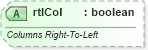 XSD Diagram of rtlCol in schema dml-text_xsd (Office Open XML (OOXML / OpenXML / Ecma 376))