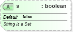 XSD Diagram of s in schema sml-sheetmetadata_xsd (Office Open XML (OOXML / OpenXML / Ecma 376))
