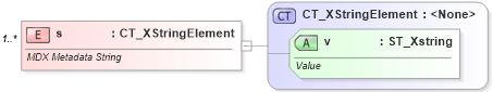 XSD Diagram of s in schema sml-sheetmetadata_xsd (Office Open XML (OOXML / OpenXML / Ecma 376))