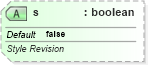 XSD Diagram of s in schema sml-sharedworkbookrevisions_xsd (Office Open XML (OOXML / OpenXML / Ecma 376))