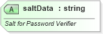 XSD Diagram of saltData in schema pml-presentation_xsd (Office Open XML (OOXML / OpenXML / Ecma 376))