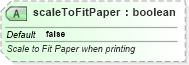 XSD Diagram of scaleToFitPaper in schema pml-presentationproperties_xsd (Office Open XML (OOXML / OpenXML / Ecma 376))