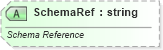 XSD Diagram of SchemaRef in schema sml-customxmlmappings_xsd (Office Open XML (OOXML / OpenXML / Ecma 376))