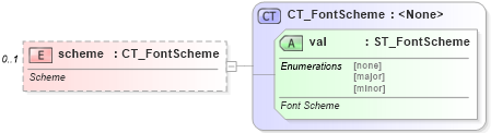 XSD Diagram of scheme in schema sml-styles_xsd (Office Open XML (OOXML / OpenXML / Ecma 376))