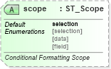XSD Diagram of scope in schema sml-pivottable_xsd (Office Open XML (OOXML / OpenXML / Ecma 376))