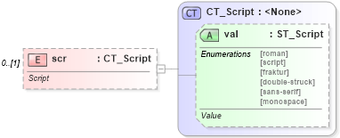 XSD Diagram of scr in schema shared-math_xsd (Office Open XML (OOXML / OpenXML / Ecma 376))