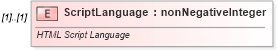 XSD Diagram of ScriptLanguage in schema vml-spreadsheetdrawing_xsd (Office Open XML (OOXML / OpenXML / Ecma 376))