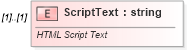 XSD Diagram of ScriptText in schema vml-spreadsheetdrawing_xsd (Office Open XML (OOXML / OpenXML / Ecma 376))