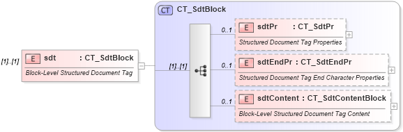 XSD Diagram of sdt in schema wml_xsd (Office Open XML (OOXML / OpenXML / Ecma 376))