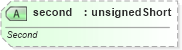 XSD Diagram of second in schema sml-autofilter_xsd (Office Open XML (OOXML / OpenXML / Ecma 376))