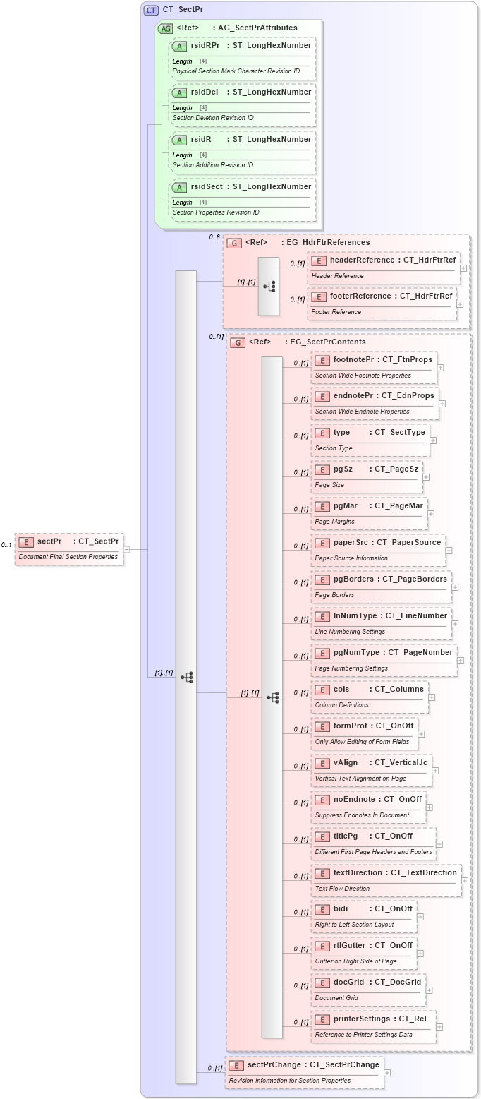 XSD Diagram of sectPr in schema wml_xsd (Office Open XML (OOXML / OpenXML / Ecma 376))