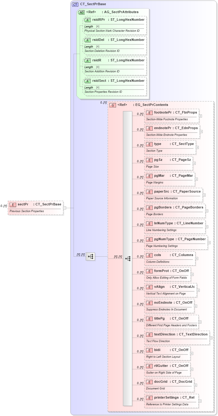 XSD Diagram of sectPr in schema wml_xsd (Office Open XML (OOXML / OpenXML / Ecma 376))