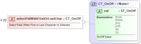 XSD Diagram of selectFldWithFirstOrLastChar in schema wml_xsd (Office Open XML (OOXML / OpenXML / Ecma 376))